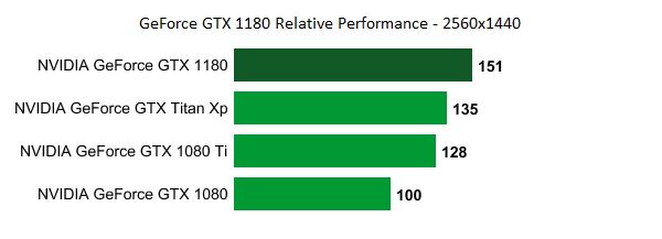 GeForce GTX 1180 GeForce GTX 1180