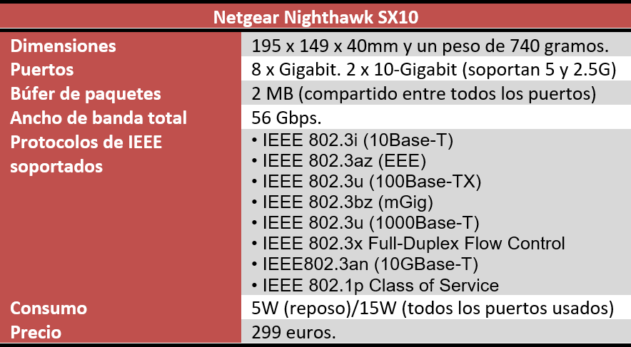 Netgear Nighthawk SX10 características