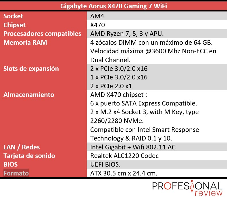 Gigabyte Aorus X470 Gaming 7 WiFi