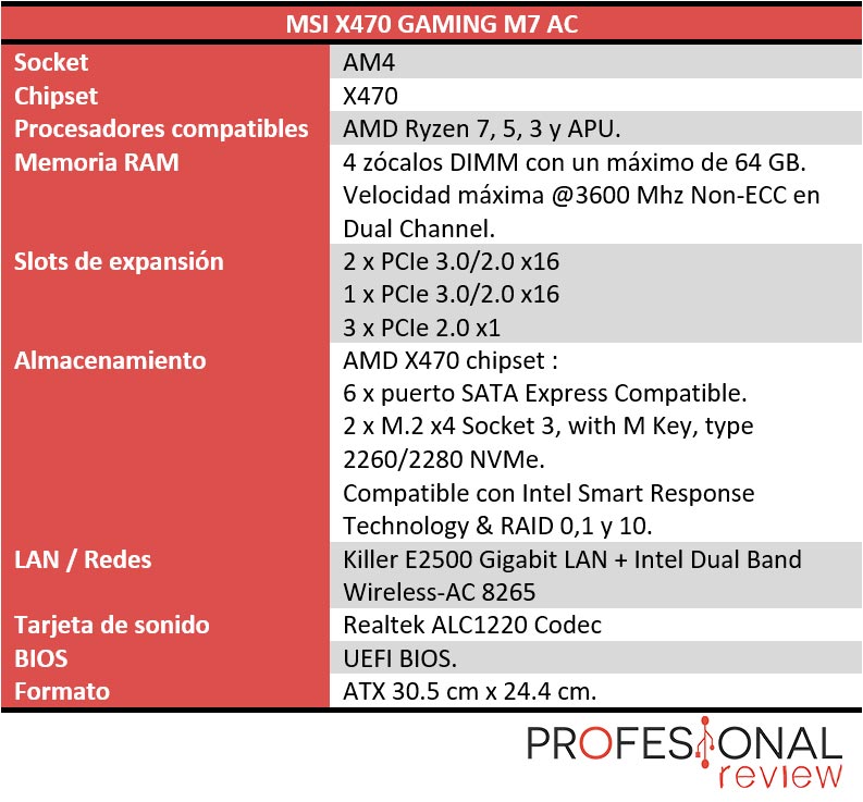 MSI X470 Gaming M7 AC caracteristicas