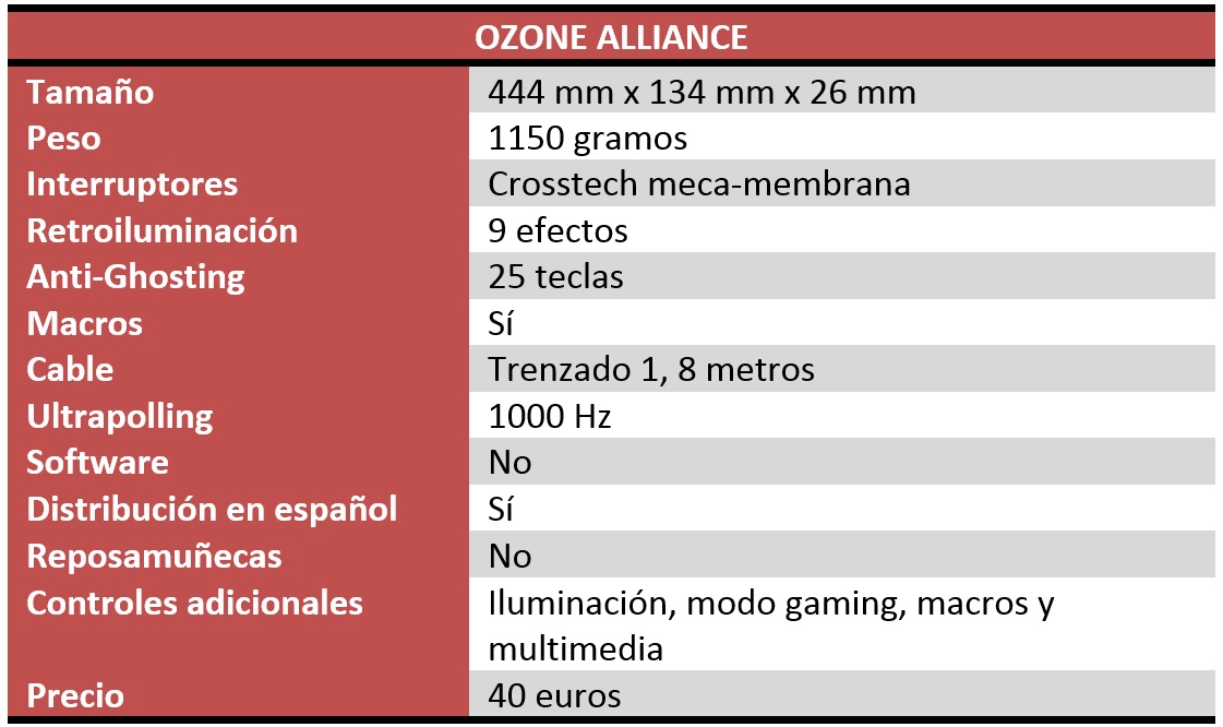 Ozone Alliance Review