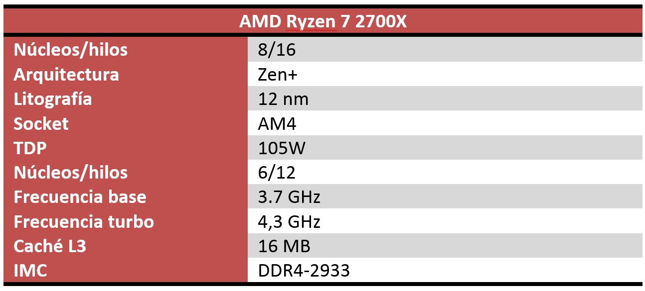 AMD Ryzen 7 2700X características