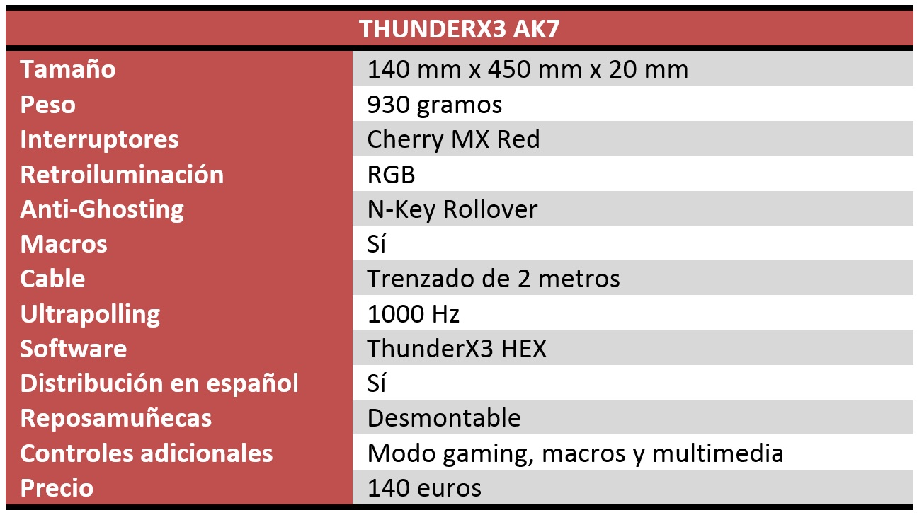 ThunderX3 AK7 Review