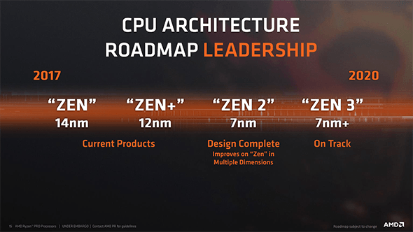 AMD habla de Zen 2, Navi y Vega a 7 nm