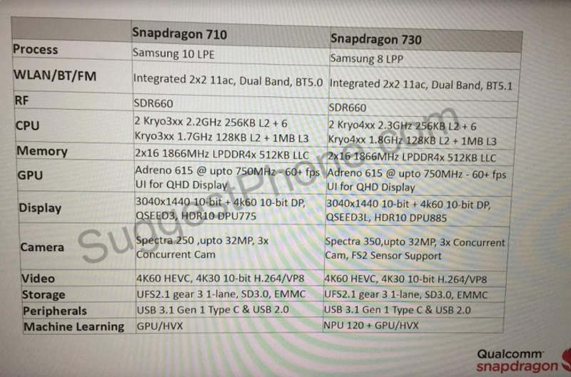 Snapdragon 730 y Snapdragon 710