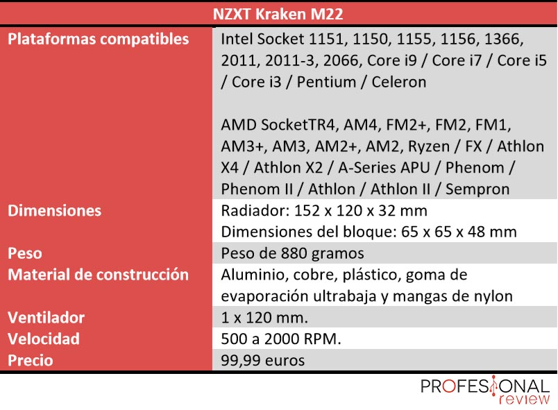 nzxt kraken m22 caracteristicas