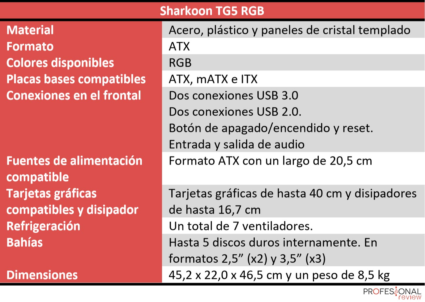 Sharkoon TG5 RGB características