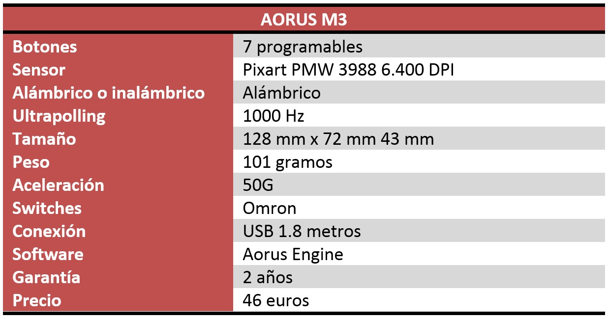 Aorus M3 Review