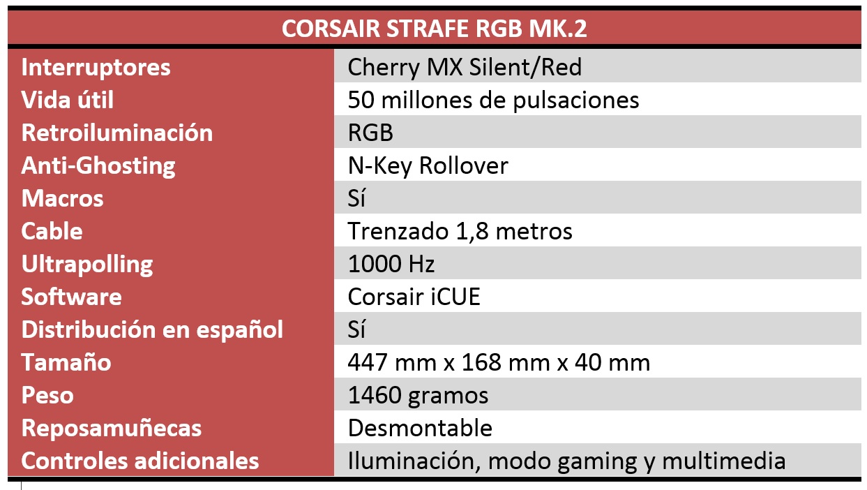 Corsair Strafe RGB MK.2 Corsair Strafe RGB MK.2 características