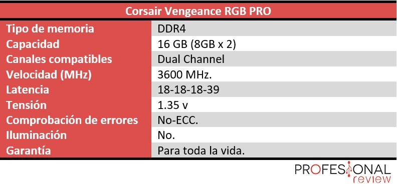 Corsair Vengeance RGB PRO Corsair Vengeance RGB PRO características