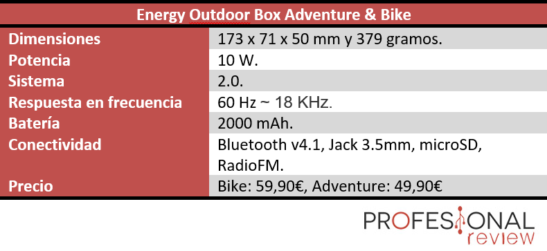 energy outdoor box características
