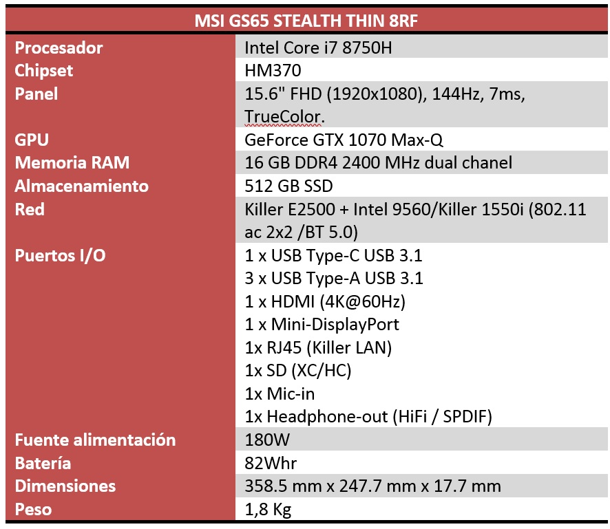 MSI GS65 Stealth Thin 8RF Review