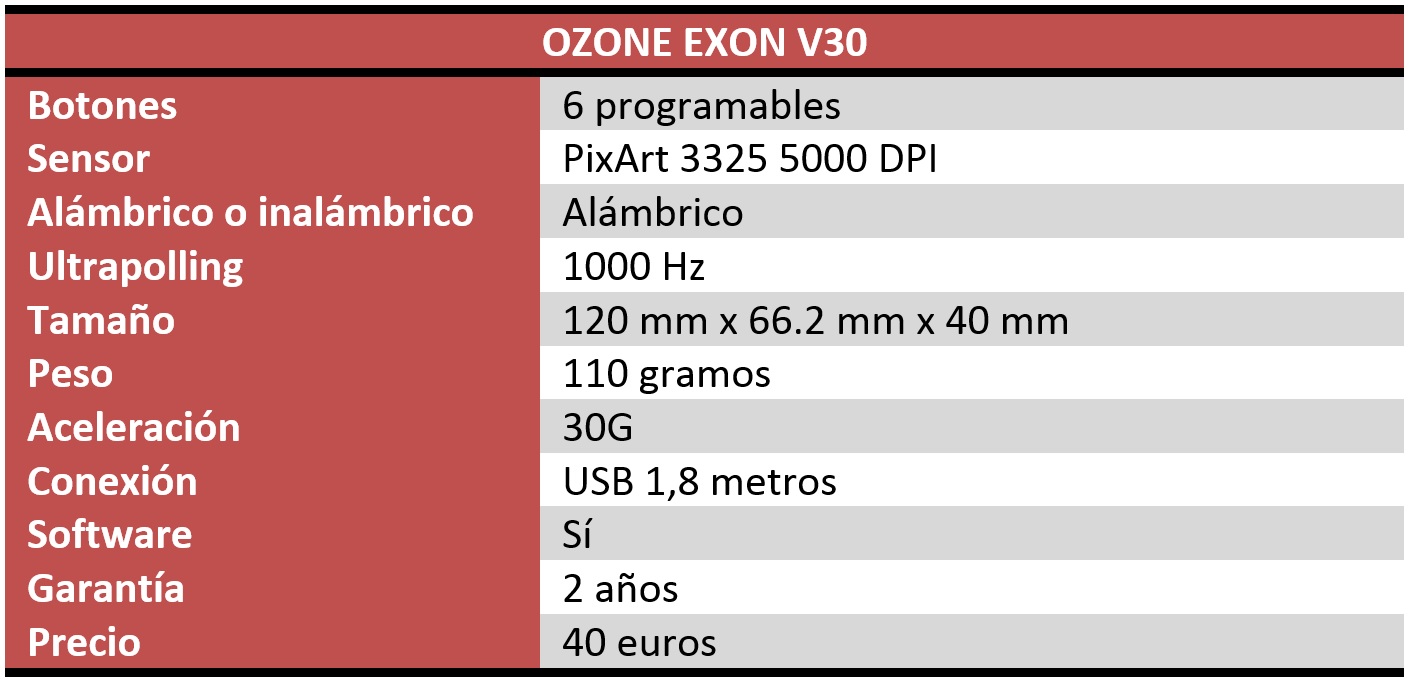 Ozone Exon V30 Review