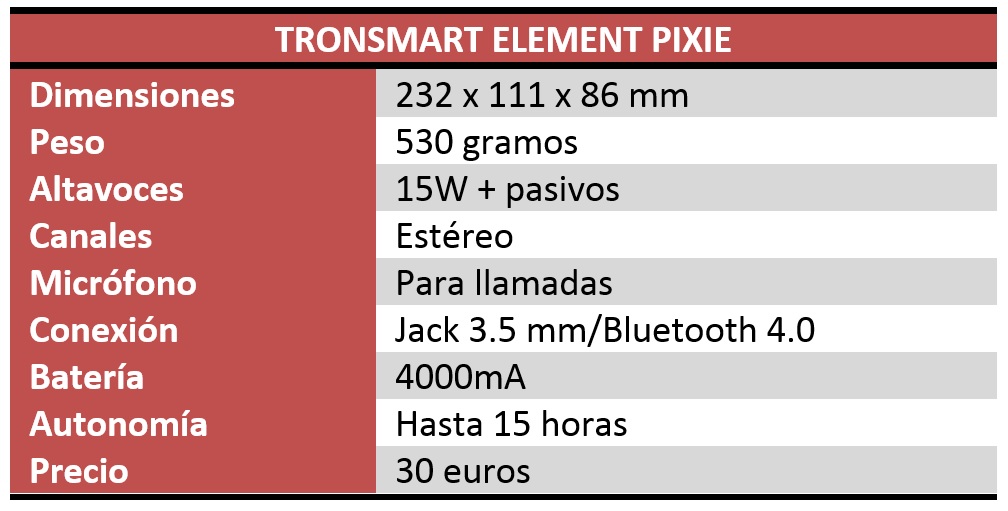 Tronsmart Element Pixie Tronsmart Element Pixie Review