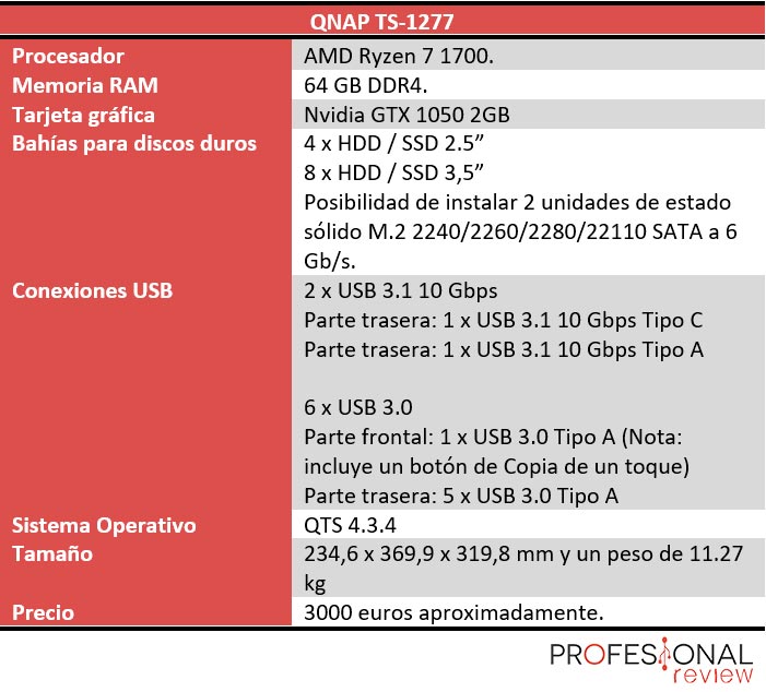 QNAP TS-1277 características