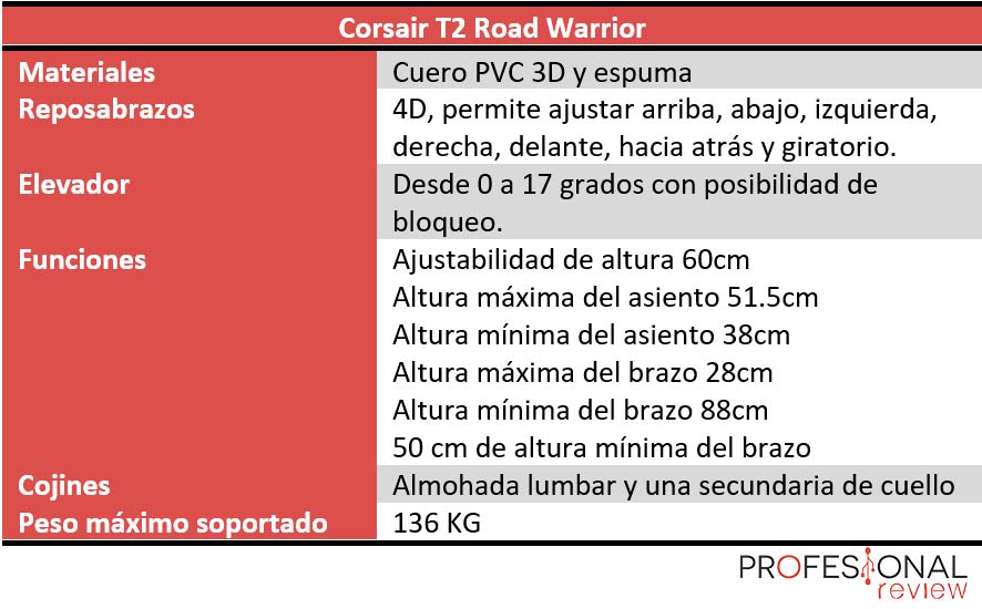 Corsair T2 Road Warrior características
