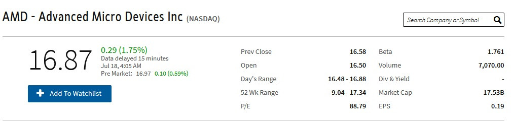 AMD Los nuevos lanzamientos de AMD impulsarán sus ganancias