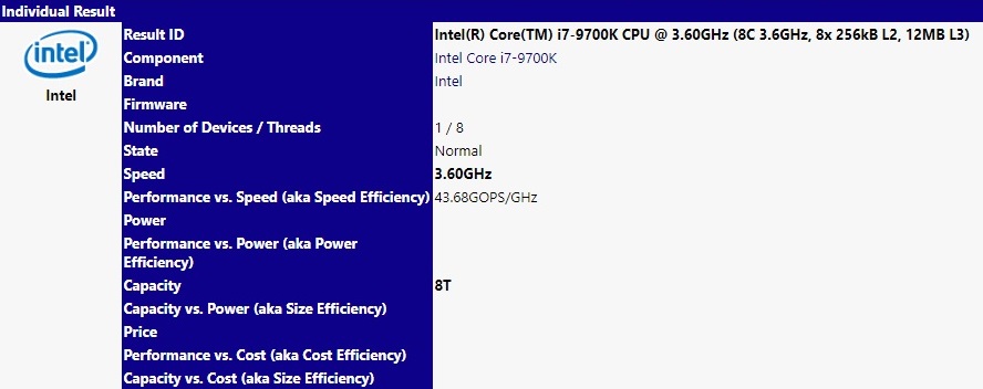 Core i7 9700K SiSoftware confirma las características más importantes del Core i7 9700K