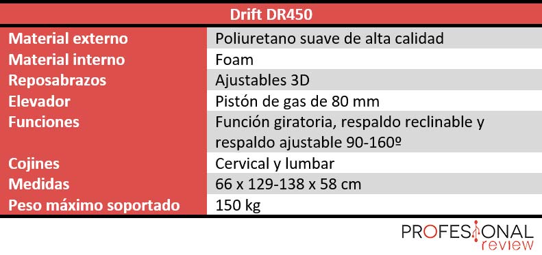 Drift DR450 características técnicas