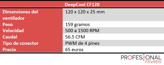 DeepCool CF120 características