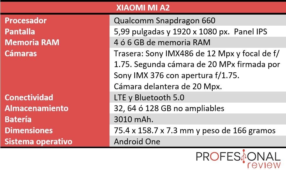 Soplar espontáneo pulmón Xiaomi Mi A2 Review en Español ( Análisis completo)