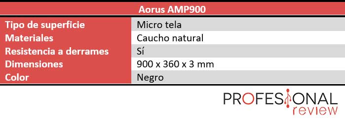 Aorus AMP900 Aorus AMP900 características