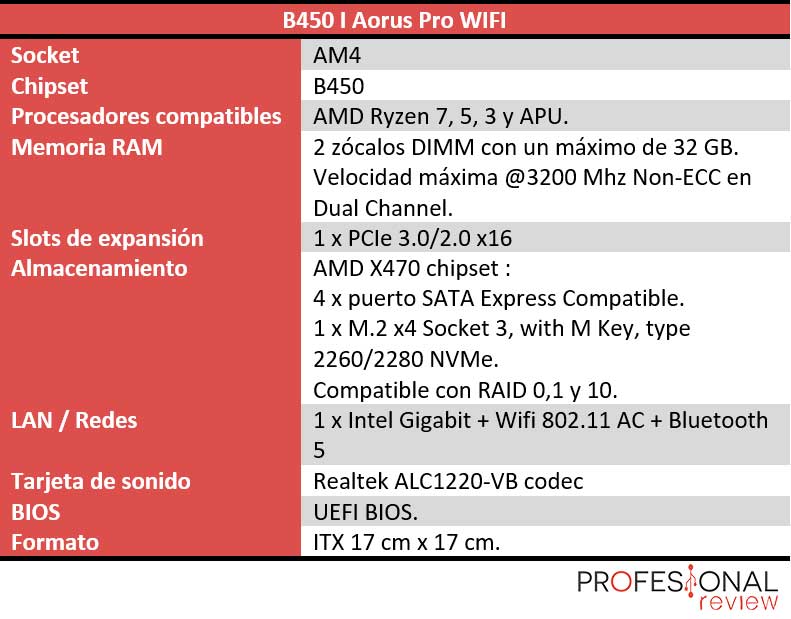 B450 I Aorus Pro WIFI B450 I Aorus Pro WIFI características técnicas