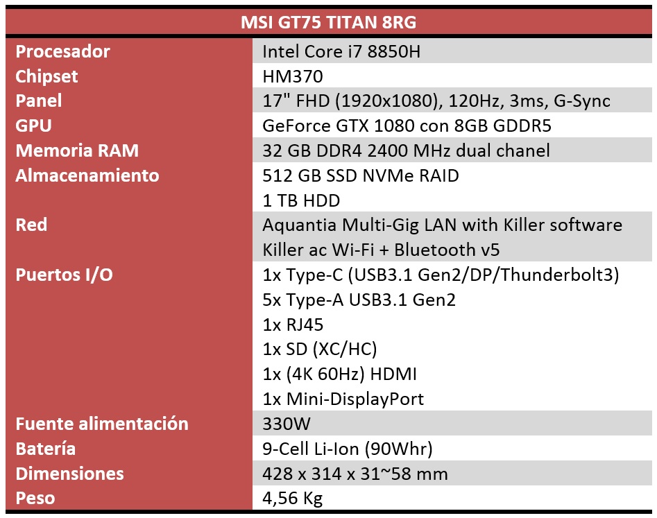 MSI GT75 Titan 8RG Review