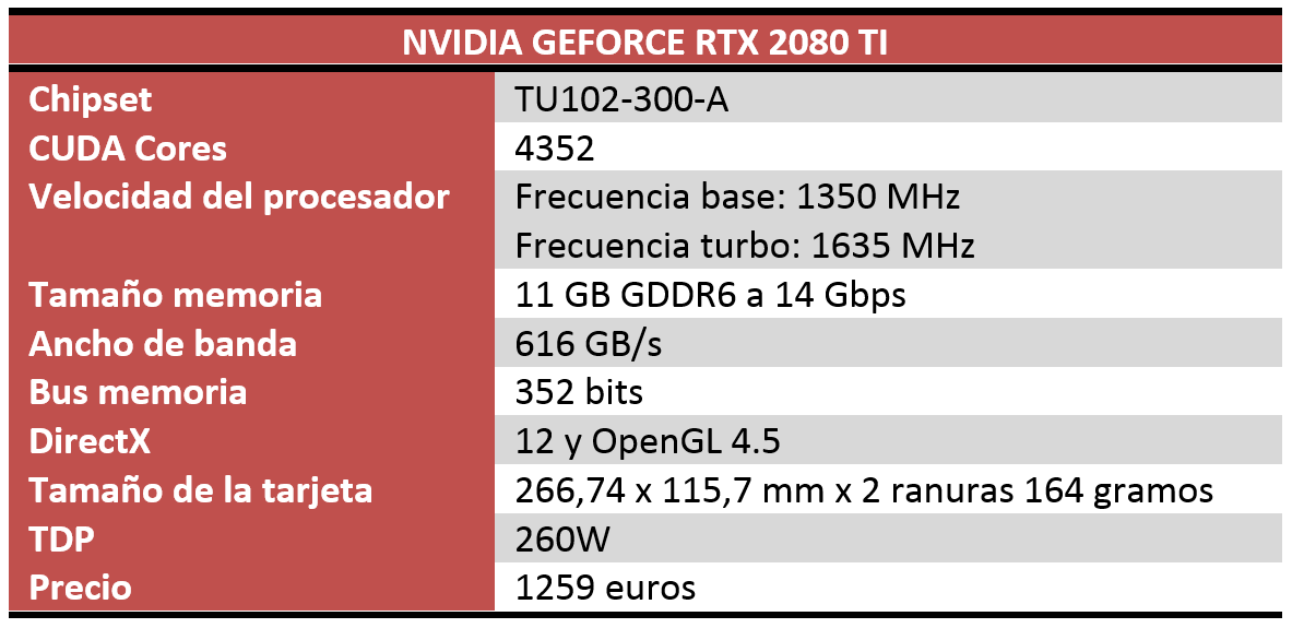 Nvidia RTX 2080 Ti características técnicas
