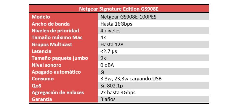 Netgear GS908E