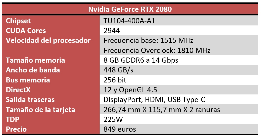 Nvidia RTX 2080 características