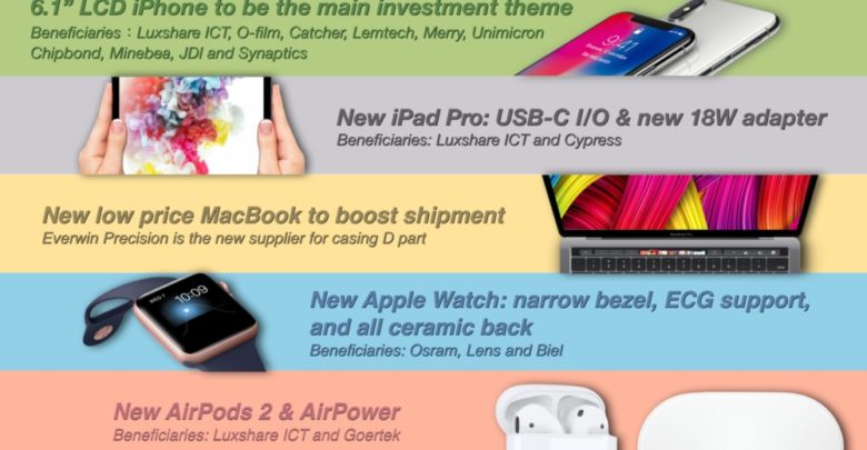Nuevo iPad Pro con USB-C o un MacBook con Touch ID más barato son algunas de las últimas predicciones de Kuo
