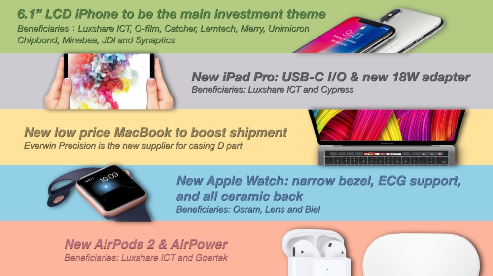 Nuevo iPad Pro con USB-C o un MacBook con Touch ID más barato son algunas de las últimas predicciones de Kuo