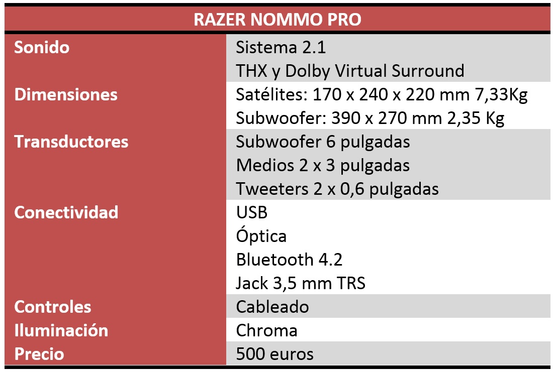 Razer Nommo Pro Review
