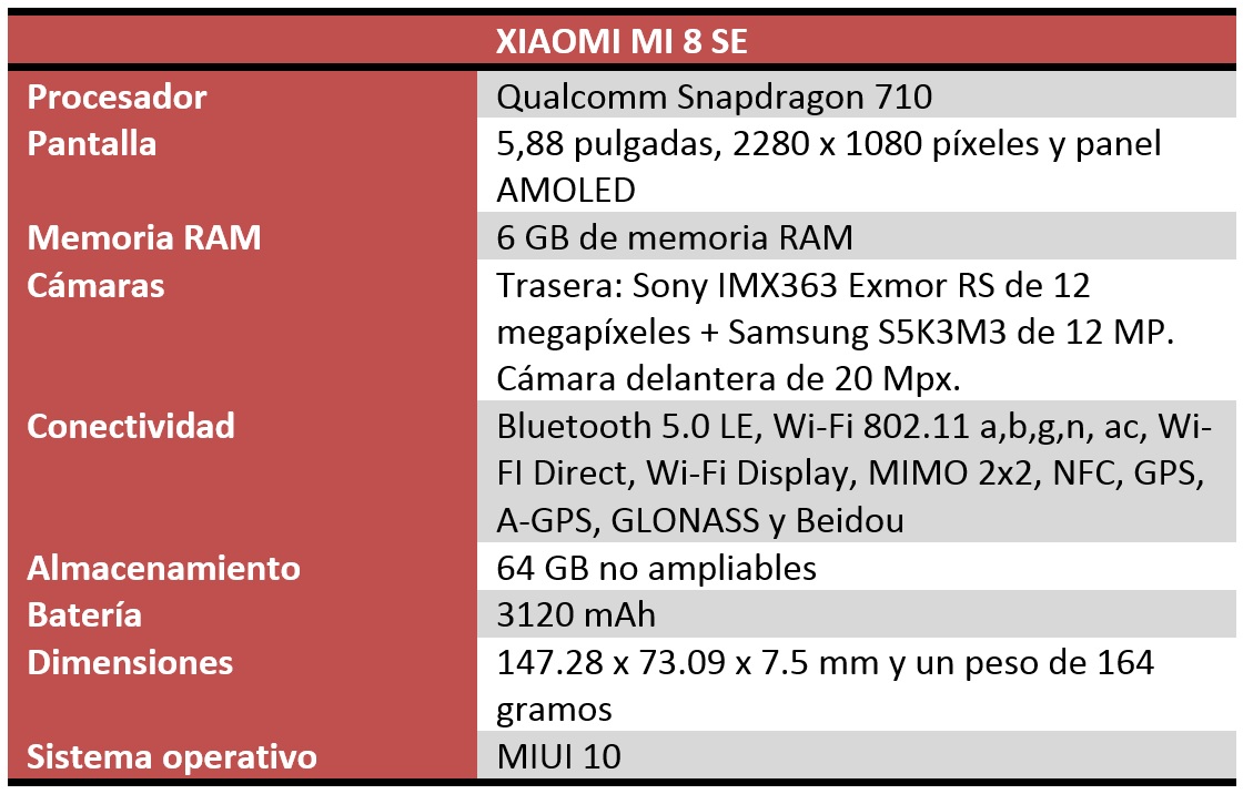 Xiaomi Mi 8 SE características técnicas