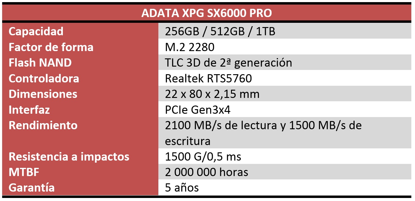 ADATA XPG SX6000 Pro características