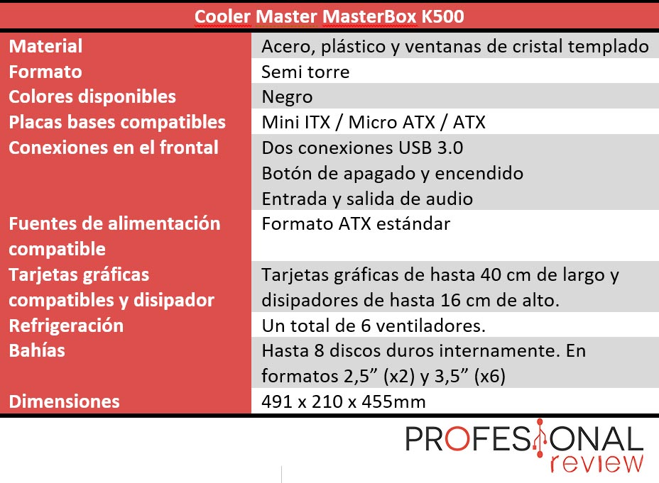Cooler Master MasterBox K500 características técnicas