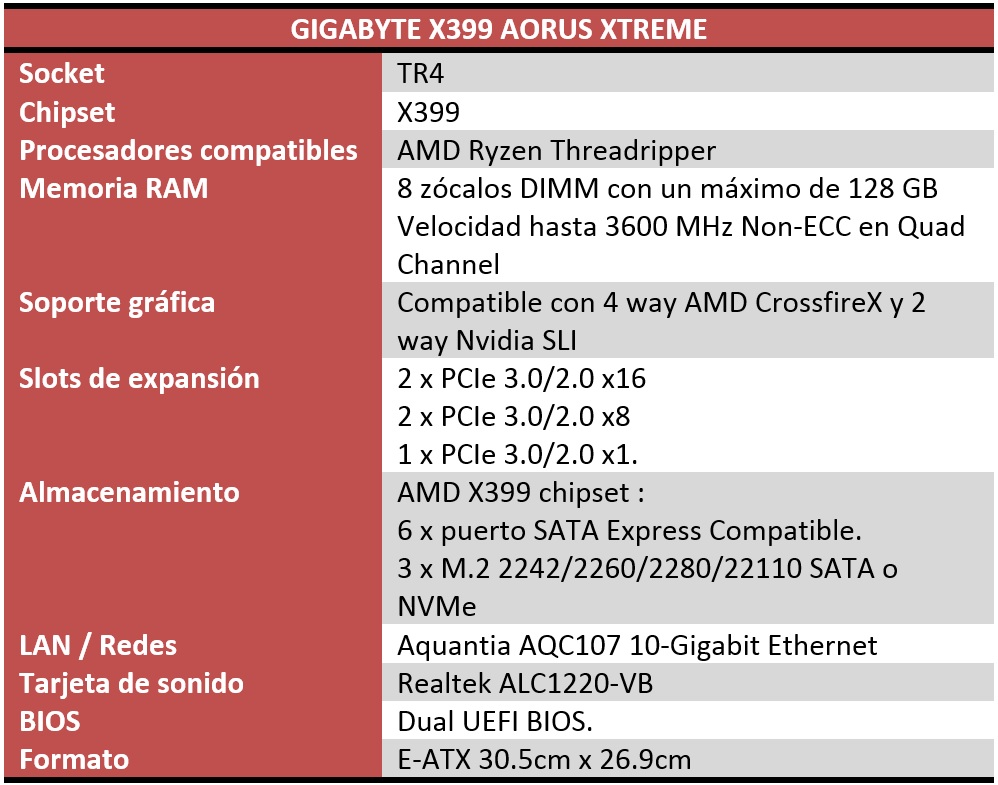 Gigabyte X399 Aorus Xtreme Review