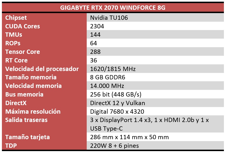 Gigabyte RTX 2070 WindForce características