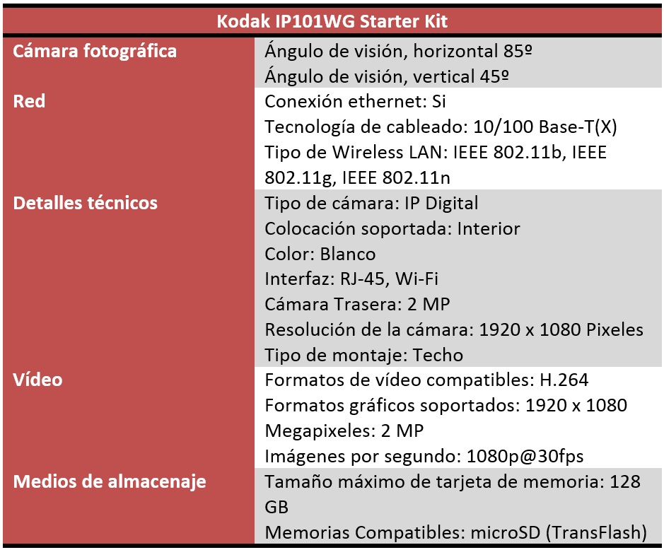 Kodak IP101WG Starter Kit Kodak IP101WG Starter Kit Review