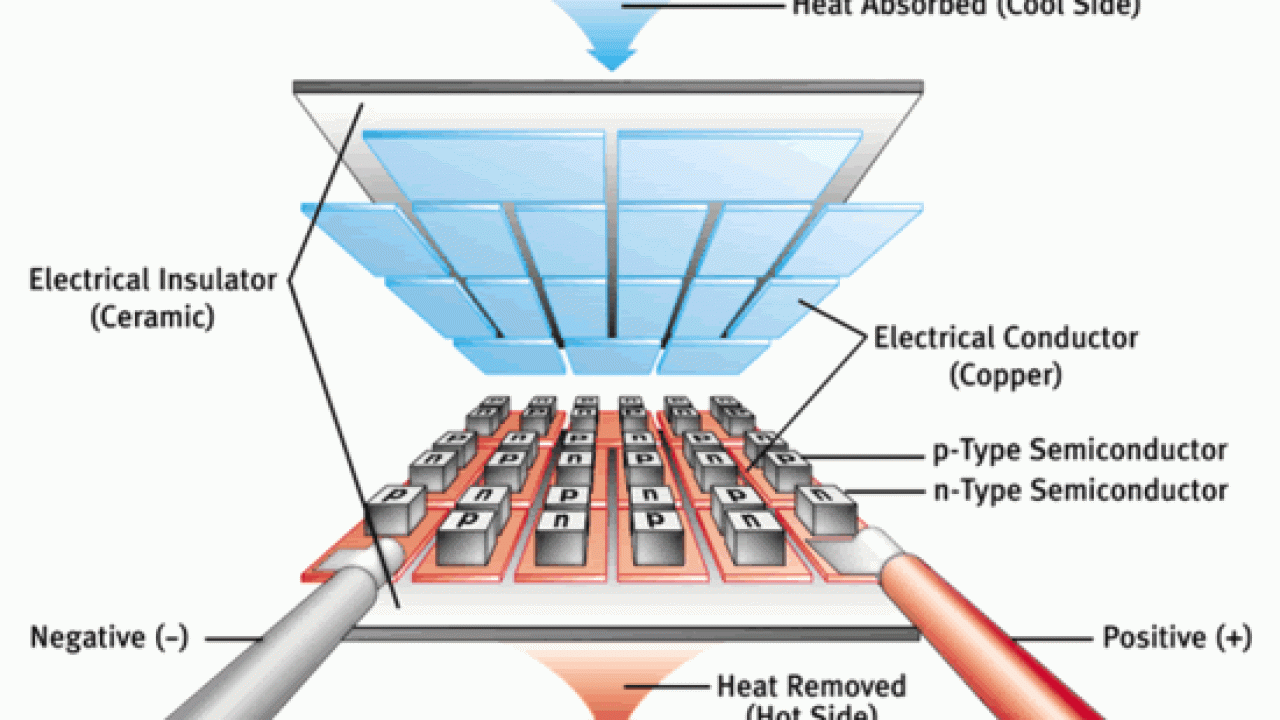 Kit de bricolaje de placa fría termoeléctrica de refrigeración de semi 