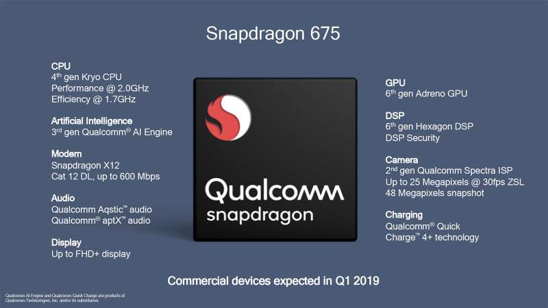 Snapdragon 675 Snapdragon 675