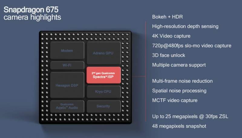 Snapdragon 675 Snapdragon 675