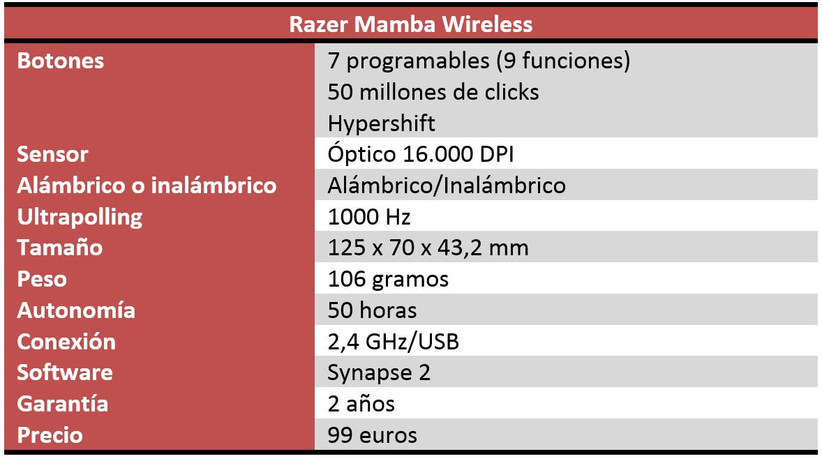 Razer Mamba Wireless Review