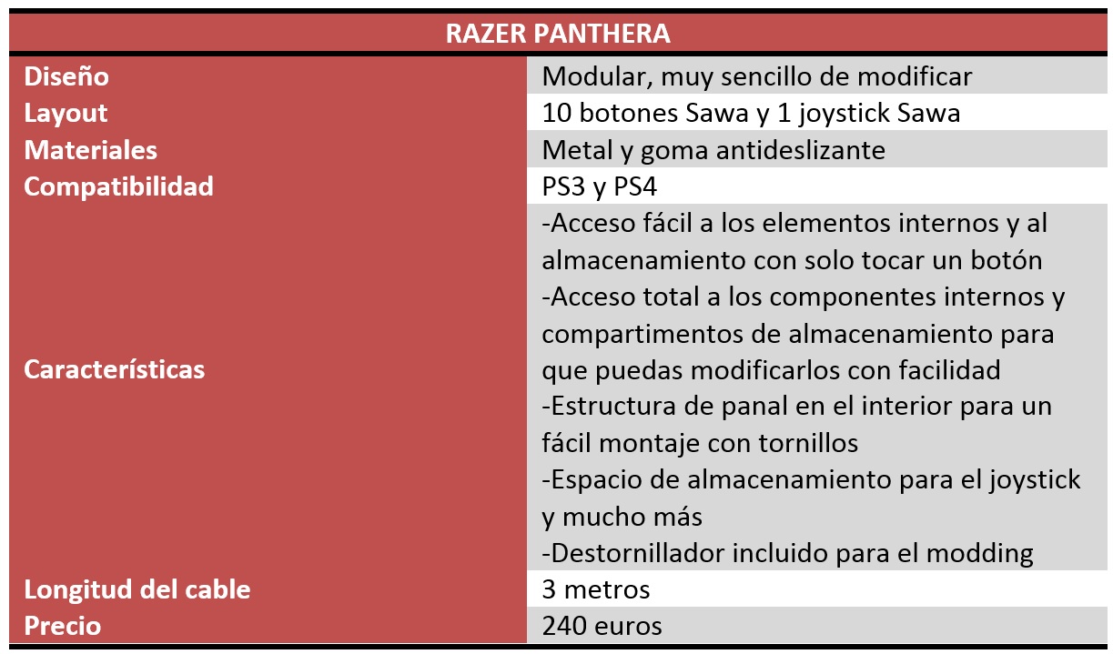 Razer Panthera Review