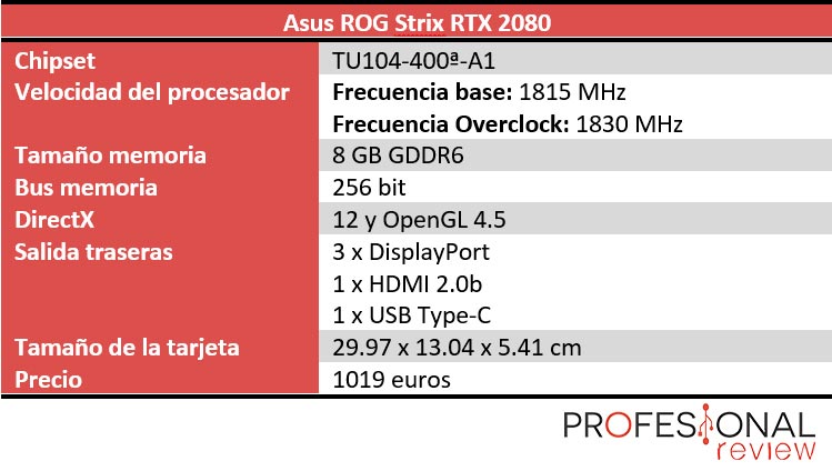 Asus ROG Strix RTX 2080 Características técnicas