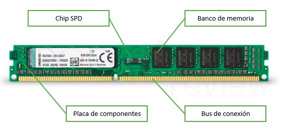 Qué es la memoria RAM y cómo funciona