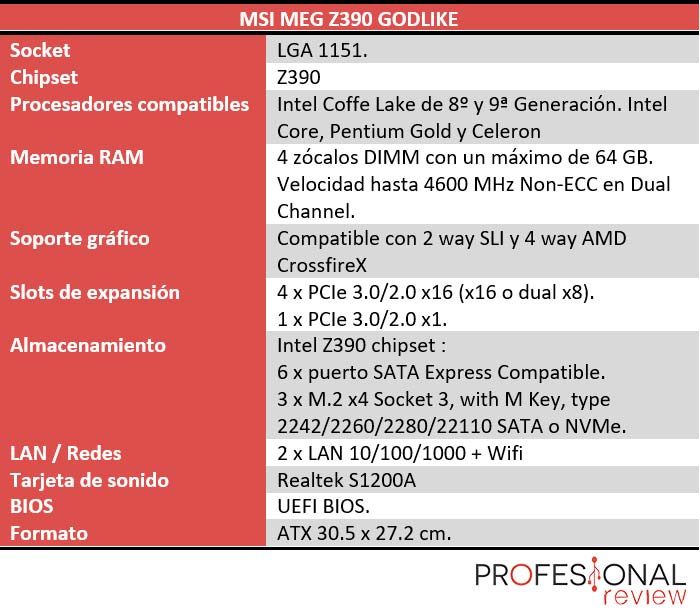 MSI MEG Z390 GODLIKE MSI MEG Z390 GODLIKE características
