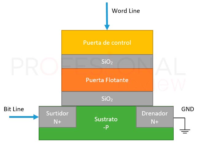 SSD M.2: Qué es, uso, pros y contras y modelos recomendados