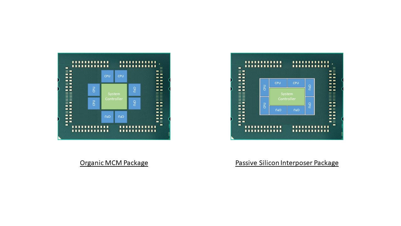 AMD EPYC Rome tendría un diseño de memoria monolítico